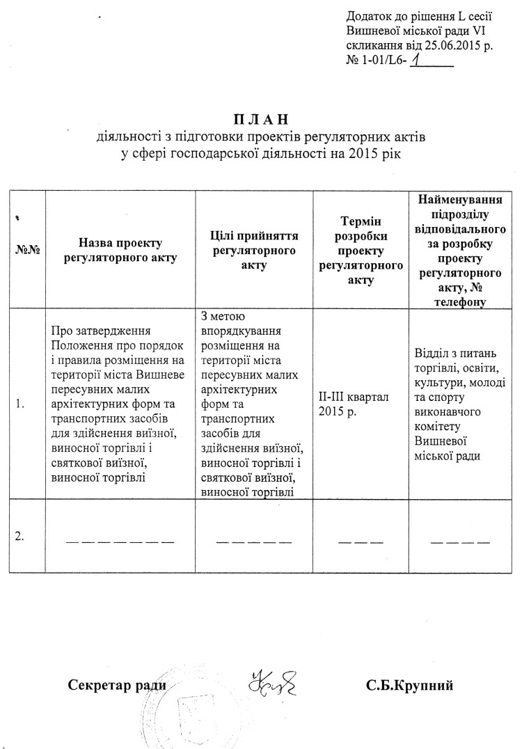 РІШЕННЯ L СЕСІЇ VI СКЛИКАННЯ від 25.06.2015 року